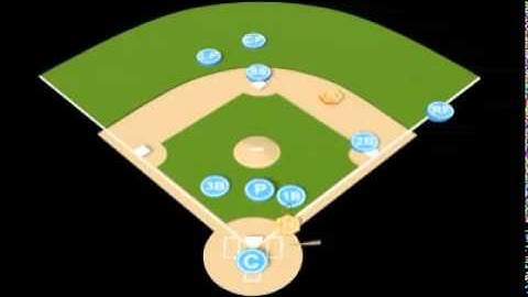 Bunt Defense - Runner on First, Bunt to First