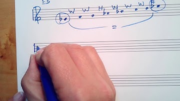 Major Scale: Whole-step / Half-step Method