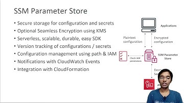 SSM Parameter Store, AWS Certified Solutions Architect Professional