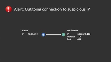 Isovalent Cilium Enterprise Demo - Identity-aware Event SIEM Export