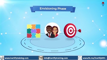 Cert Prep: PMI Agile Certified Practitioner (PMI-ACP)® : Agile Project Management Model