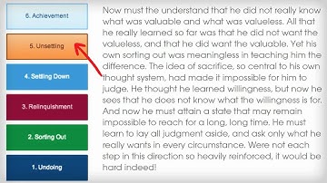 A Course In Miracles Summary: The 6 Stages of Undoing The Ego