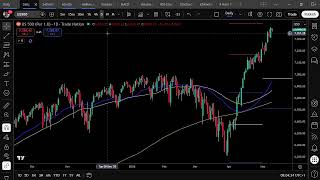 Trading ideas for today 11th May 2026 - #LiveForexAnalysis