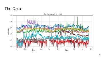 Kaggle Meetup: Web Traffic Forecasting