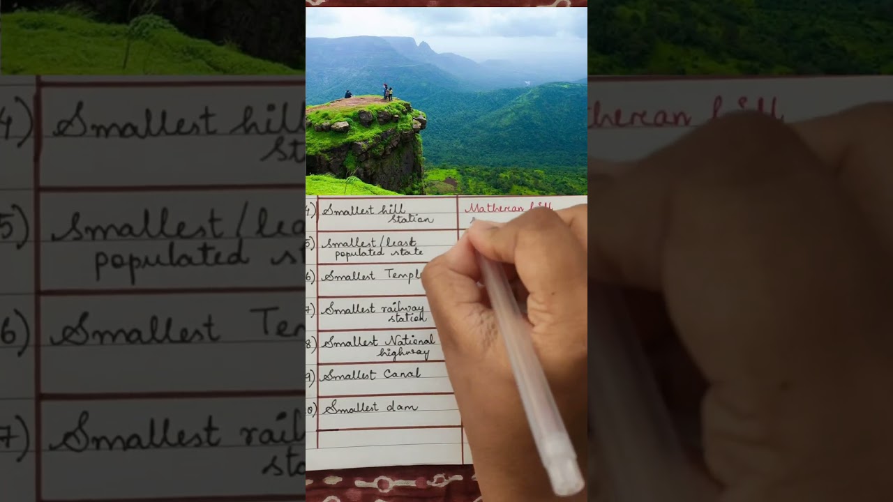 Smallest in India 🇮🇳 