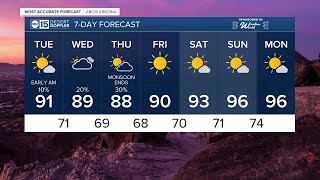 FORECAST: More rain possible before Monsoon 2021 officially ends