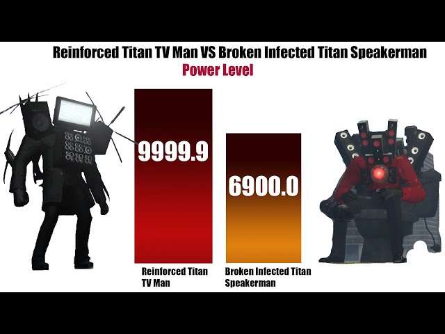 TitanSpeakerMan1 (Bionic) - Replit