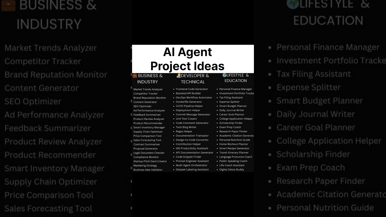 Best And Unique AI Agent Project Ideas