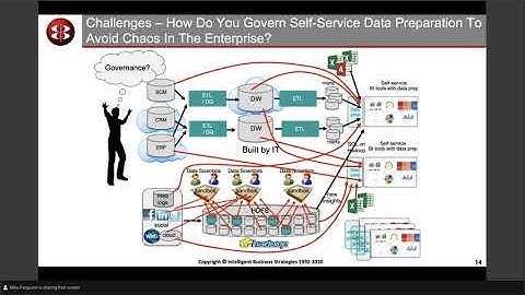 Enterprise Data Fabric – The Key To Building A Data-Driven Enterprise