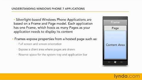 Windows Phone SDK - 5/16 Understanding Windows Phone 7 apps