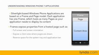 Windows Phone SDK - 5\/16 Understanding Windows Phone 7 apps