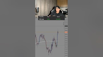 Making 12,000$ trading gold. #daytrader #daytrading #xauvictor #xauusd