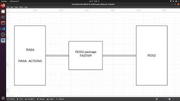FASTAPI ROS 2 integration - ROS 2 Action through REST API