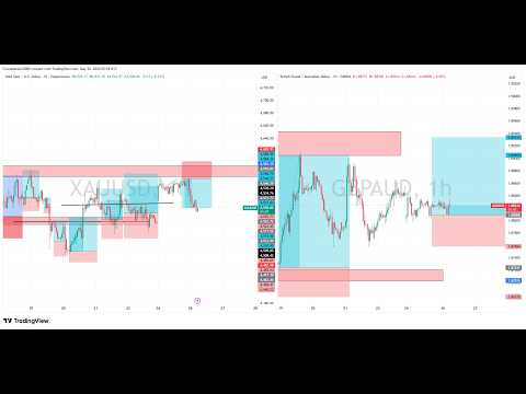 Live GOLD And GBPAUD  Trade Setup 26 May 2026