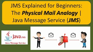 JMS Explained for Beginners: The Physical Mail Analogy | Java Message Service (JMS)
