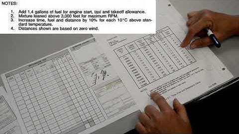 Calculate Top of Climb - XC Flight Planning (Private Pilot Lesson 14h)