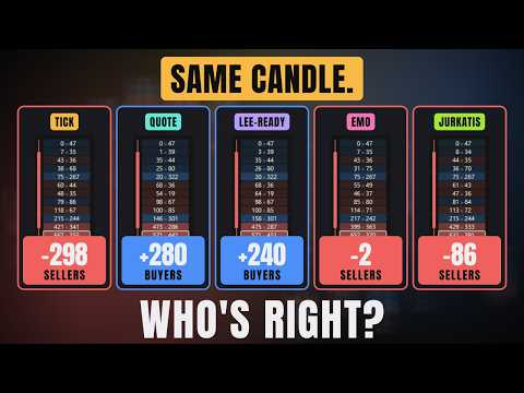 5 Order Flow Methods, Same NIFTY Data… They Disagreed