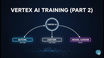 How to Train Models on Vertex AI Part 2   AutoML, Custom Training & GenAI