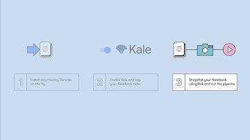 From Notebook to Kubeflow Pipelines: The Titanic example on MiniKF using Kale and Rok