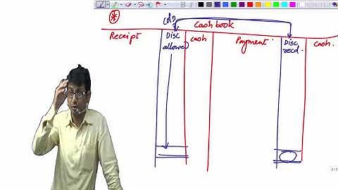 Cash Book And Bank Reconciliation Statement  (Part-4) | ANAND BHANGARIYA