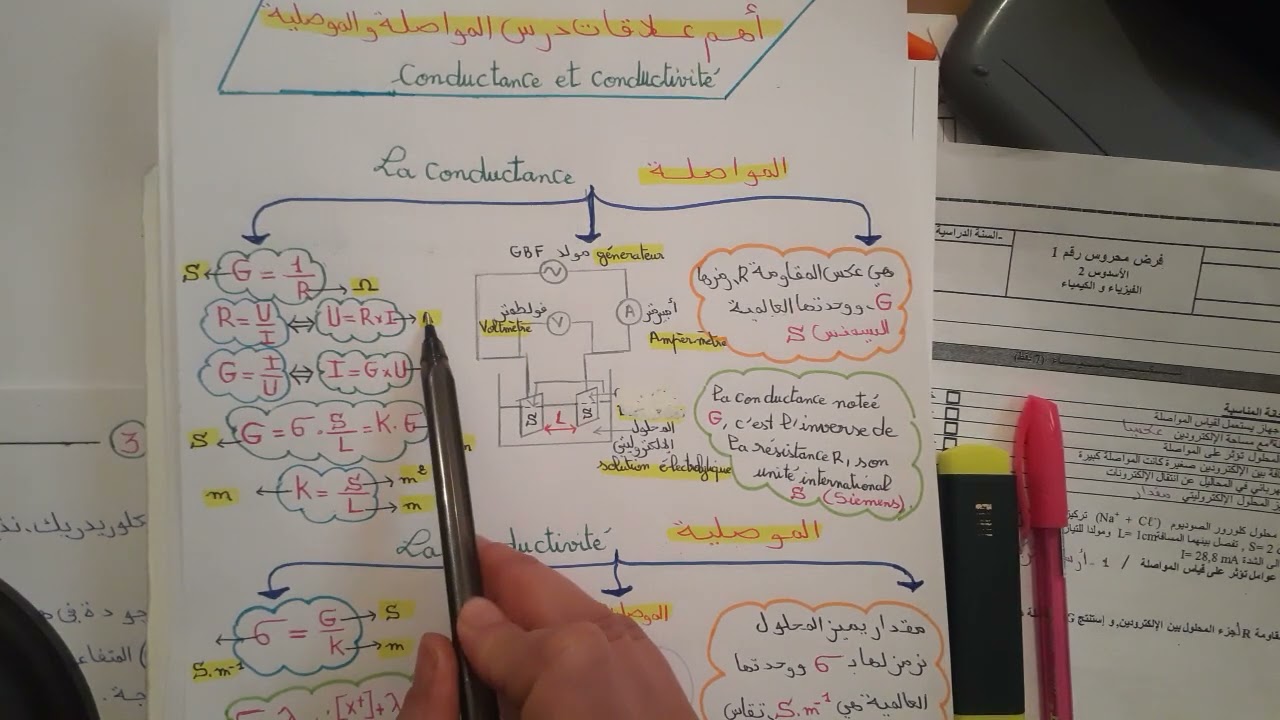 أهم علاقات درس المواصلة و الموصلية+conductance et conductivité+أولى باك علوم