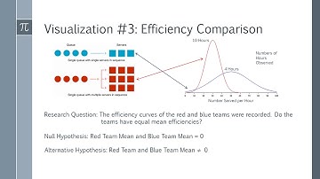 Visualizing Hypothesis Testing