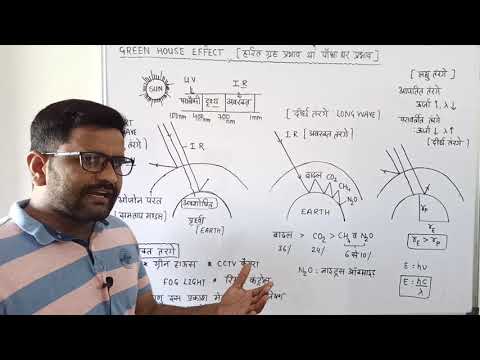 वीडियो: उष्णकटिबंधीय जलवायु के लिए ग्रीनहाउस