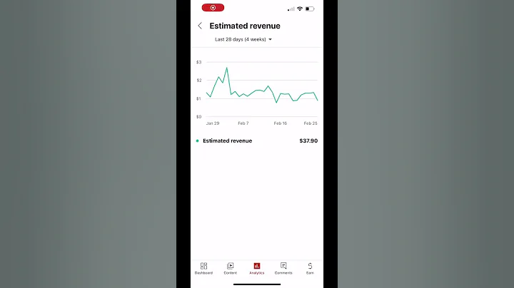 YouTube AdSense Revenue Daily Update
