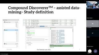 LC-MS/HRAM data mining for pharmacokinetic properties and metabolism of NPS