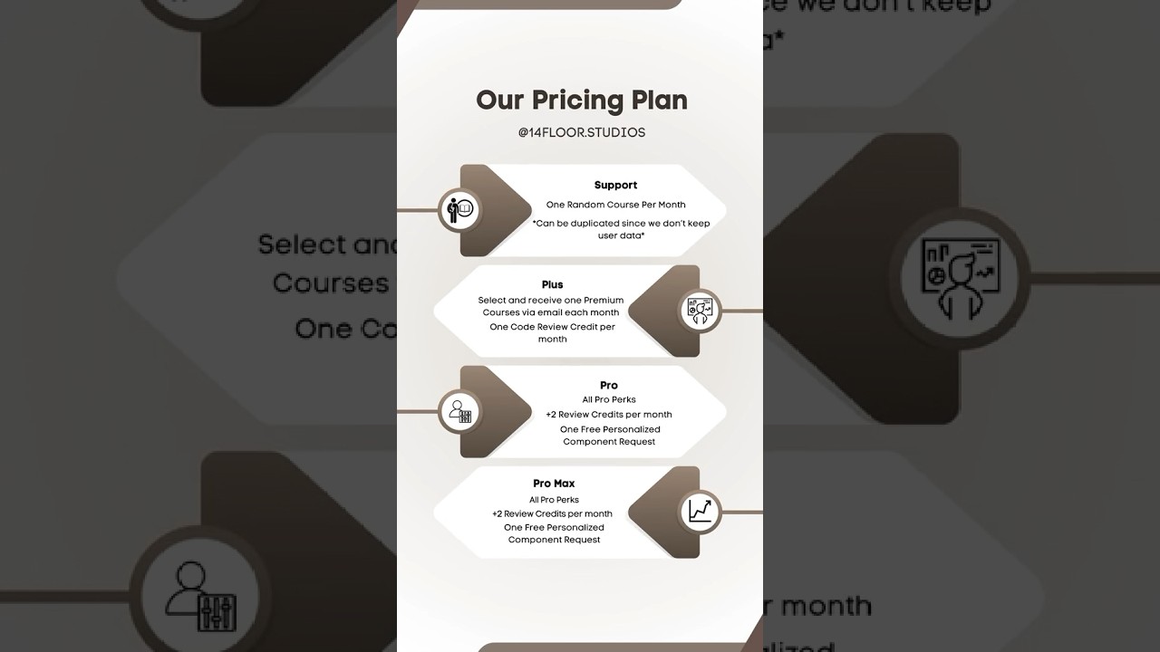 Explore mobile dev with custom plans: courses, code reviews, and more 💡 