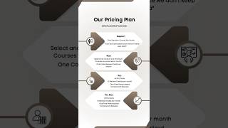 Explore Mobile Dev With Custom Plans Courses, Code Reviews, And More
