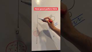 Did you know this? ⛳️ #golf #golftips