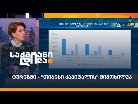 ტურიზმი - “თიბისი კაპიტალის” მიმოხილვა