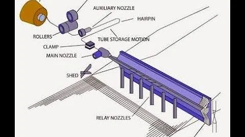 air jet loom mechanism