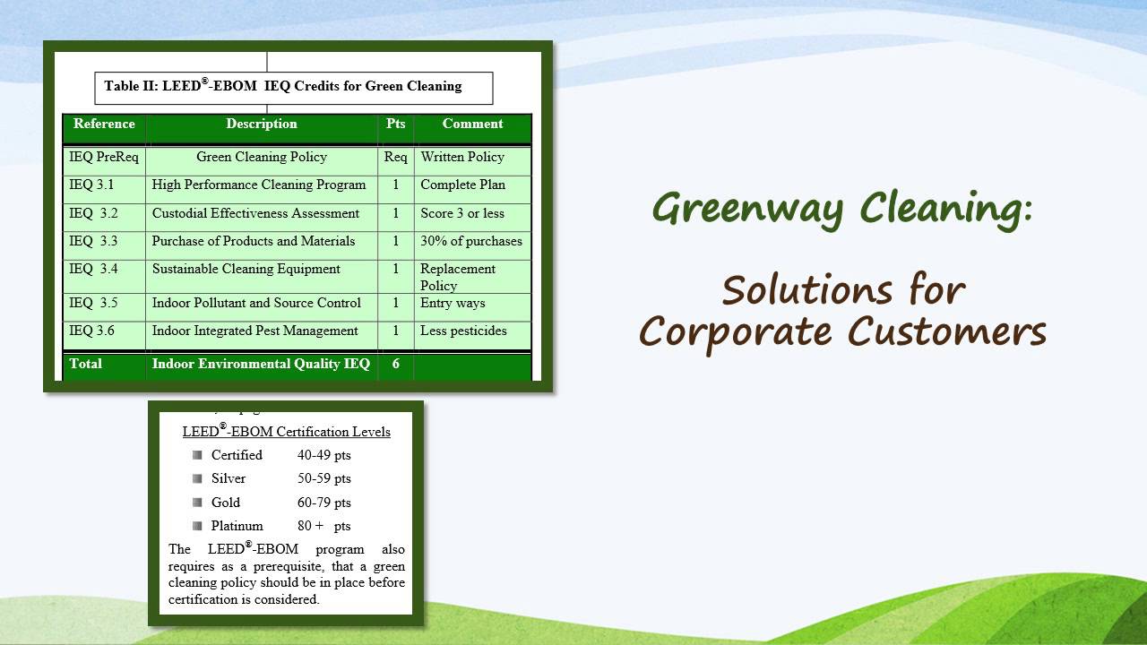 Greenway Cleaning YouTube