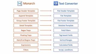 Migrate Monarch Models to TextConverter Projects
