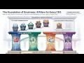 The Diary of a CEO: The 33 Laws of Business and Life by Steven Bartlett