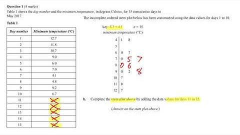 2019 Further Maths Exam 2 Data Analysis Question 1