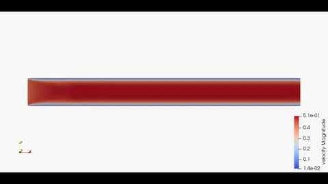 Velocity 1.5e-4 converge CFD