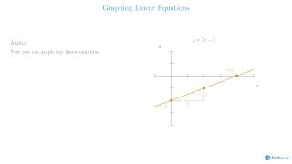 Celebrity How to Graph y = ¼x − 2 Using a Table of Values | Step-by-Step Algebra Wealth