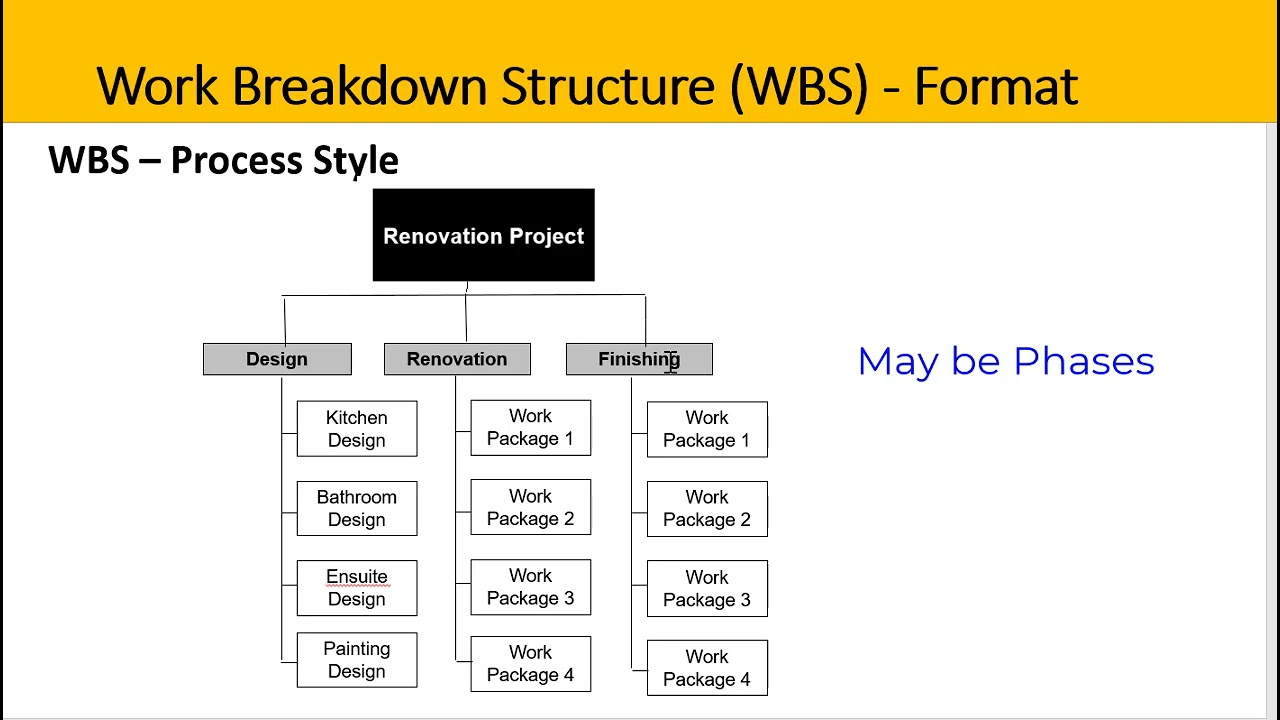 Wbs Chart Pro Youtube Vametorange