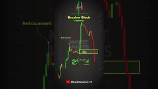💯🤯SMC Breaker Block Setup | Smart Money Concept #smc #trading #viral #explore #explorepage