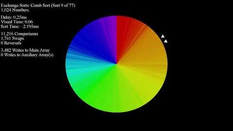 Sorting Perlin Noise - Color Circle