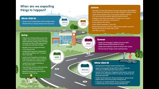 Big Plan 2 Road Map Mk2