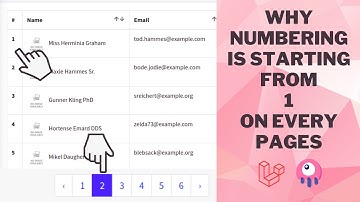 Why numbering is again starting from 1 on page 2, 3...? Answering a question from a viewer.
