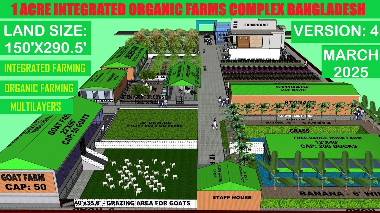 1 ACRE FARMS COMPLEX - VERSION-4 -MARCH 2025 - INTEGRATED ORGANIC FARMS COMPLEX IN BAGLADESH 