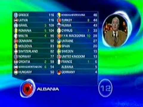 eurovision 2005 all votes for greece