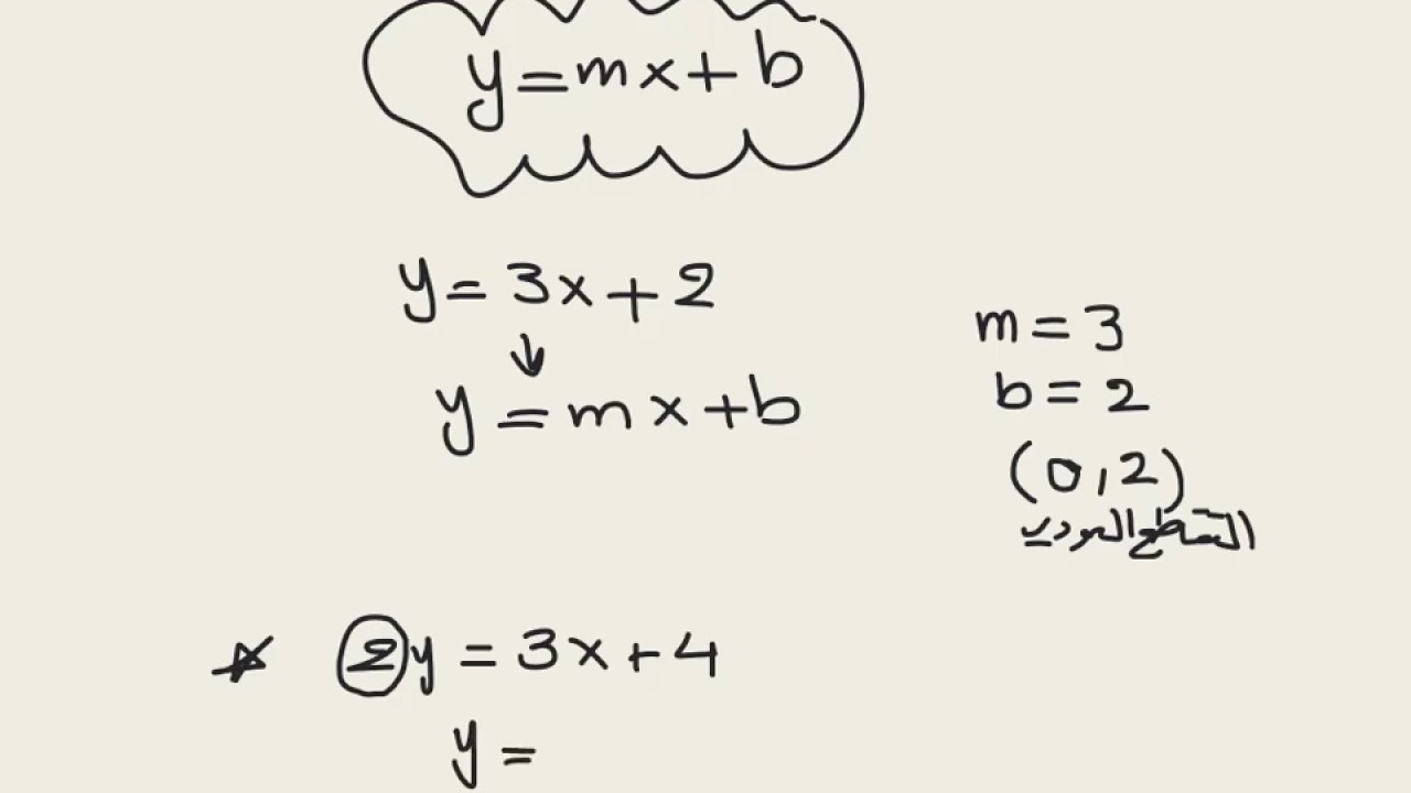 ايجاد ميل المستقيم من معادلته