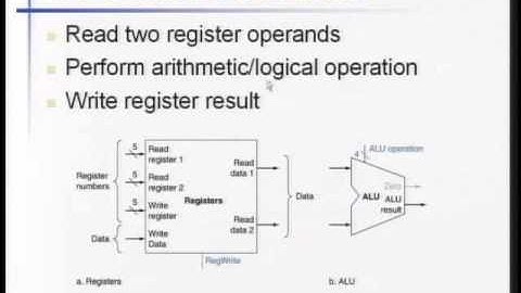 Lec11 計算機組織 The Processor 第八週課程 (1/2)