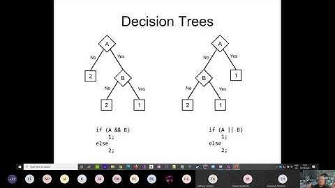 Lectures in AI 2: Decision Trees and State Machines